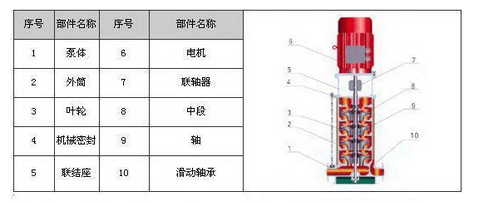 立式多级消防泵结构图