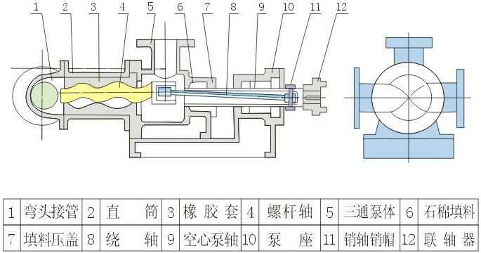 I-1B型螺杆浓浆泵结构图